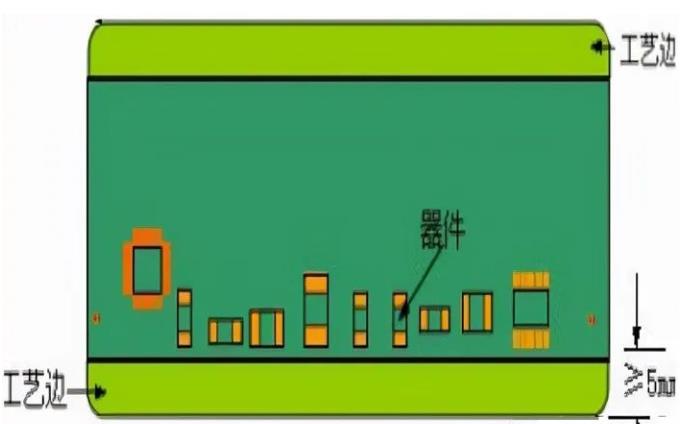 PCB工藝邊的作用、制作方式及設計要求